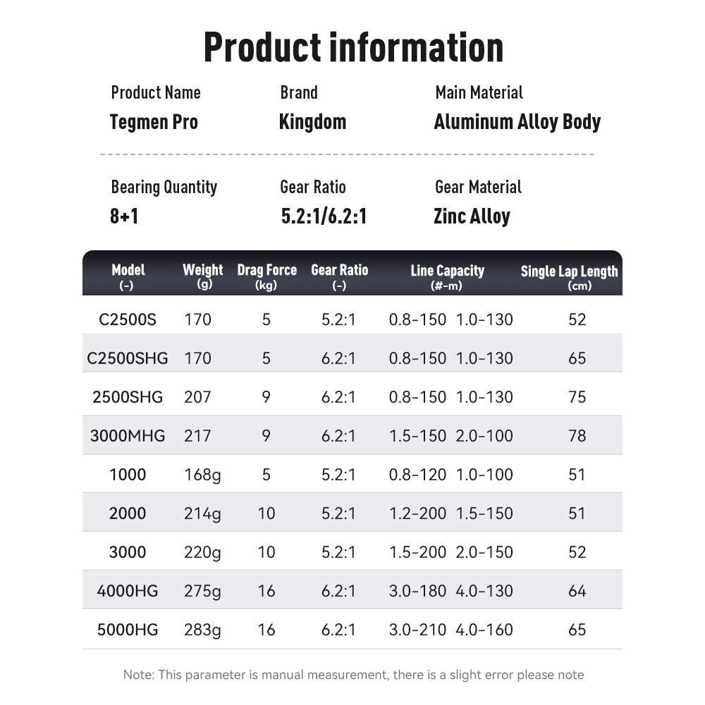 Kingdom Tegmen Pro Spinning Fi - đánh giá và giá Kastking Reel Zephyr